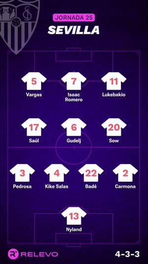 Alineaciones probables de la jornada 25 de LaLiga EA Sports