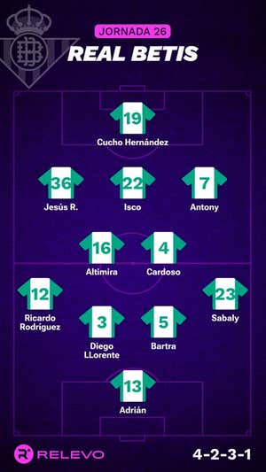 Alineaciones probables de la jornada 26 de LaLiga EA Sports