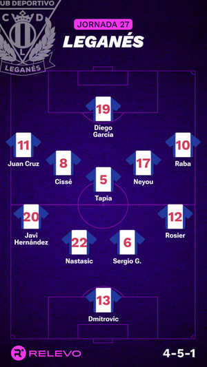 Alineaciones probables de la jornada 27 de LaLiga EA Sports
