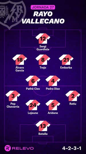 Alineaciones probables de la jornada 27 de LaLiga EA Sports