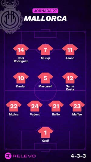 Alineaciones probables de la jornada 27 de LaLiga EA Sports