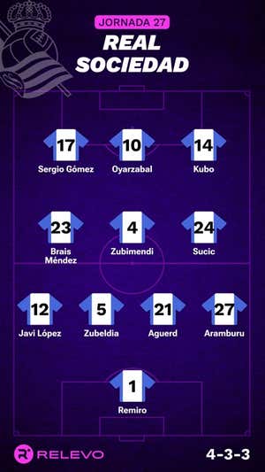 Alineaciones probables de la jornada 27 de LaLiga EA Sports