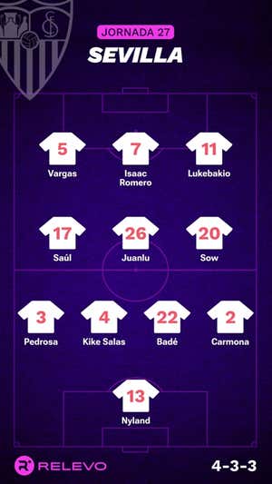 Alineaciones probables de la jornada 27 de LaLiga EA Sports