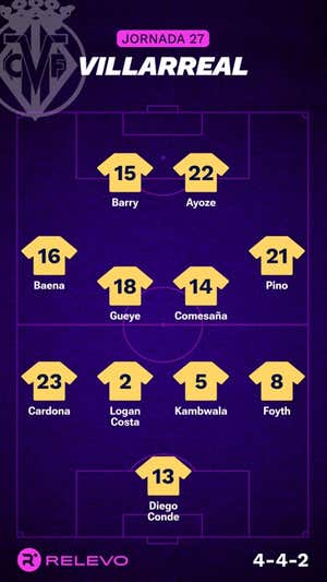 Alineaciones probables de la jornada 27 de LaLiga EA Sports