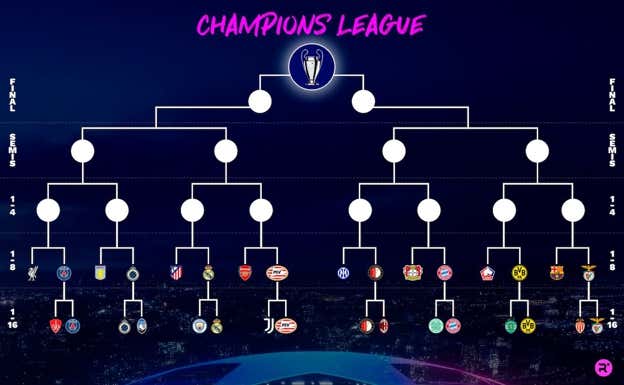 Cuadro completo de eliminatorias de la Champions League 2024/25. RELEVO