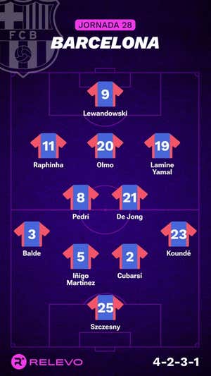 Alineaciones probables de la jornada 28 de LaLiga EA Sports