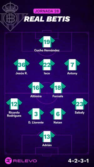 Alineaciones probables de la jornada 28 de LaLiga EA Sports