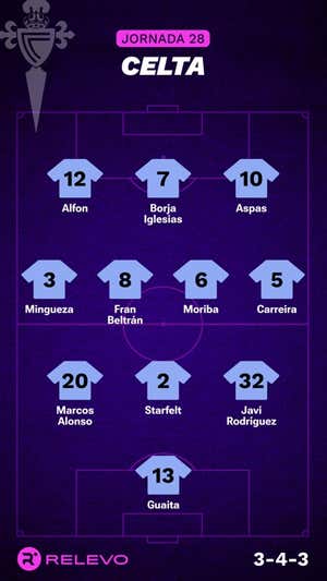 Alineaciones probables de la jornada 28 de LaLiga EA Sports