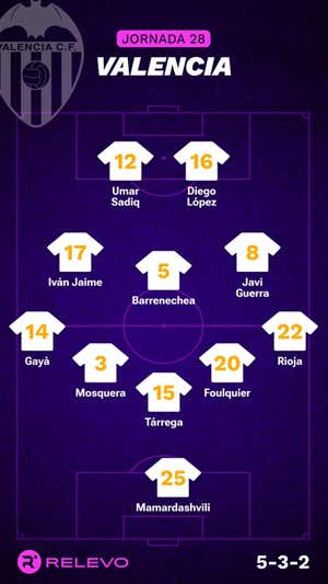 Alineaciones probables de la jornada 28 de LaLiga EA Sports