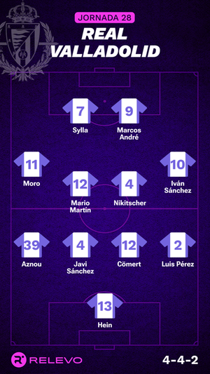 Alineaciones probables de la jornada 28 de LaLiga EA Sports