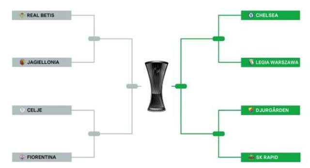 Estos son los emparejamientos de cuartos de final de la Conference League