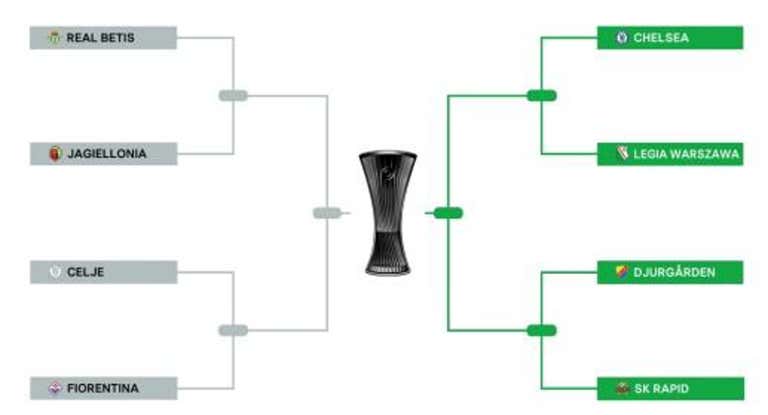 Cuadro de la Conference League.