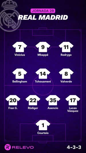Alineaciones probables de la jornada 29 de LaLiga EA Sports