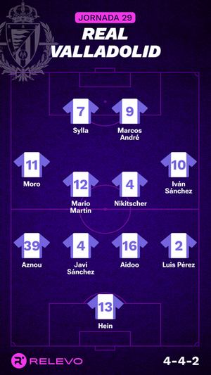 Alineaciones probables de la jornada 29 de LaLiga EA Sports