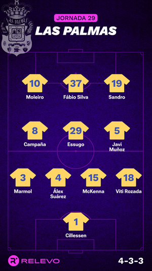 Alineaciones probables de la jornada 29 de LaLiga EA Sports