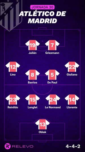 Alineaciones probables de la jornada 30 de LaLiga EA Sports