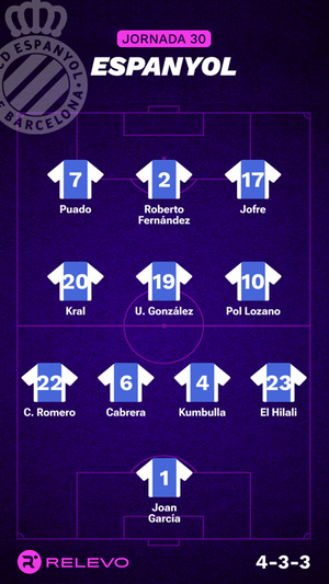Alineaciones probables de la jornada 30 de LaLiga EA Sports