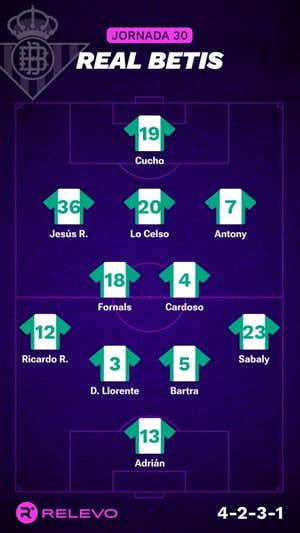 Alineaciones probables de la jornada 30 de LaLiga EA Sports