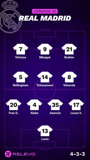 Alineaciones probables de la jornada 30 de LaLiga EA Sports