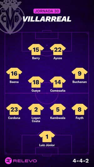 Alineaciones probables de la jornada 30 de LaLiga EA Sports