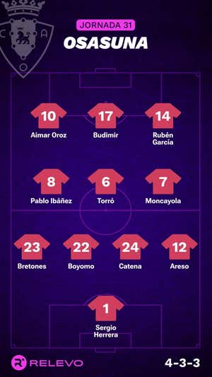 Alineaciones probables de la jornada 31 de LaLiga EA Sports