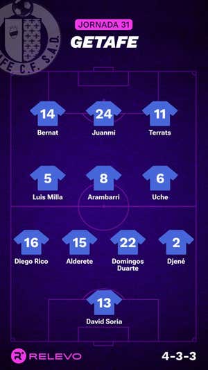 Alineaciones probables de la jornada 31 de LaLiga EA Sports