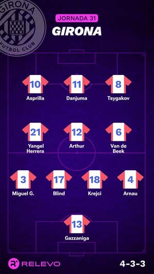 Alineaciones probables de la jornada 31 de LaLiga EA Sports