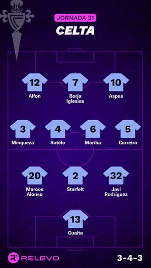 Alineaciones probables de la jornada 31 de LaLiga EA Sports
