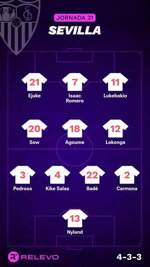 Alineaciones probables de la jornada 31 de LaLiga EA Sports