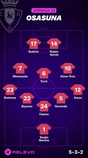 Alineaciones probables de la jornada 32 de LaLiga EA Sports