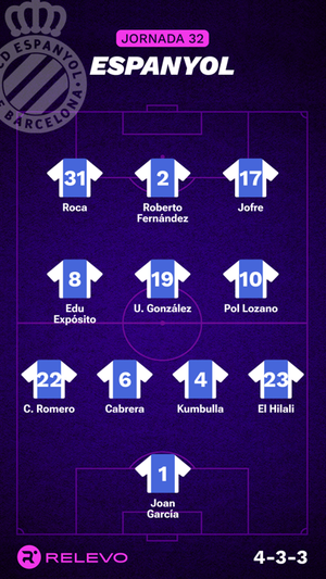 Alineaciones probables de la jornada 32 de LaLiga EA Sports