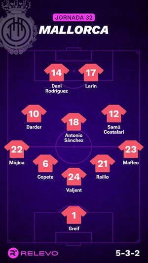 Alineaciones probables de la jornada 32 de LaLiga EA Sports