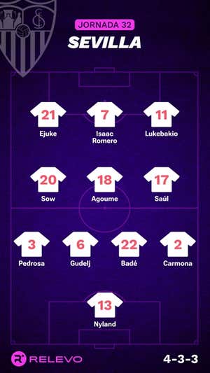 Alineaciones probables de la jornada 32 de LaLiga EA Sports