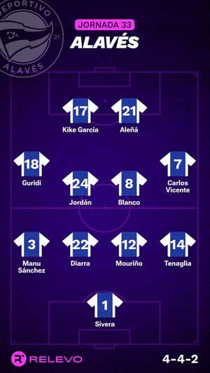 Alineaciones probables de la jornada 33 de LaLiga EA Sports