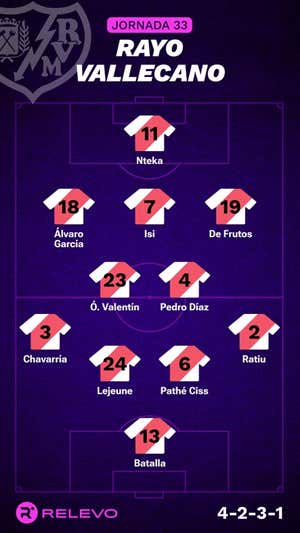 Alineaciones probables de la jornada 33 de LaLiga EA Sports