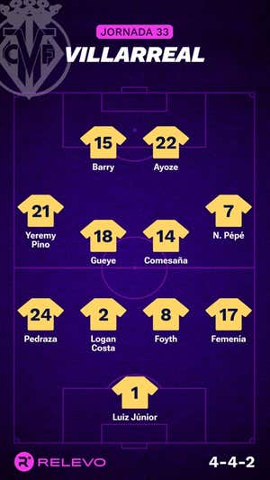 Alineaciones probables de la jornada 33 de LaLiga EA Sports