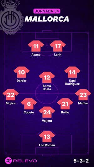 Alineaciones probables de la jornada 34 de LaLiga EA Sports