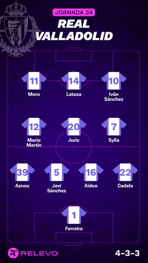 Alineaciones probables de la jornada 34 de LaLiga EA Sports