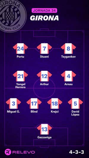 Alineaciones probables de la jornada 34 de LaLiga EA Sports