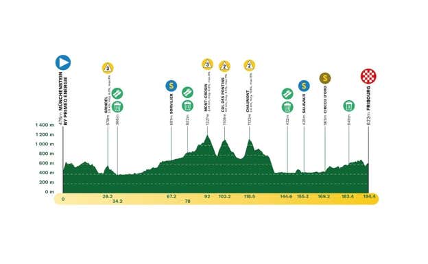 Perfil etapa 2. TOUR DE ROMANDÍA