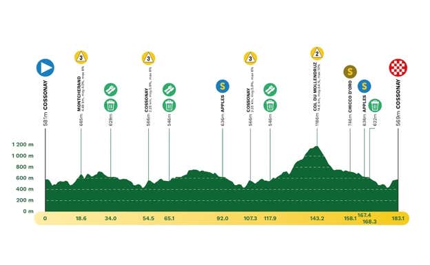 Perfil etapa 4. TOUR DE ROMANDÍA