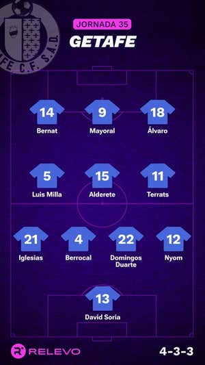 Alineaciones probables de la jornada 35 de LaLiga EA Sports