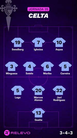 Alineaciones probables de la jornada 35 de LaLiga EA Sports