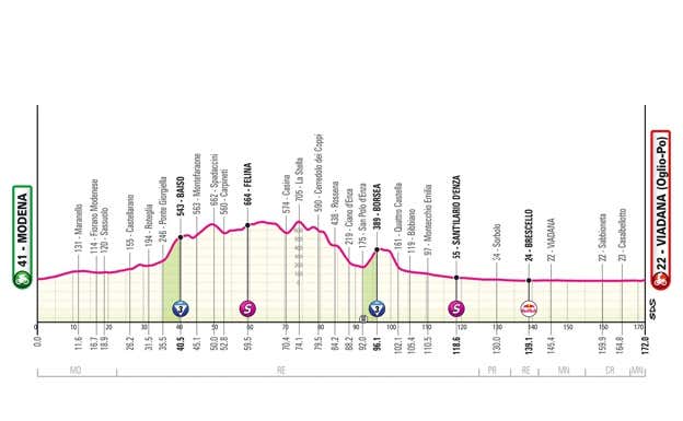 Etapa 12. GIRO DE ITALIA