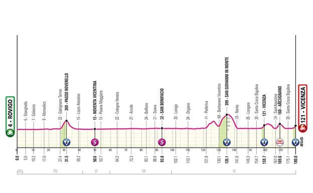 Etapa 13. GIRO DE ITALIA