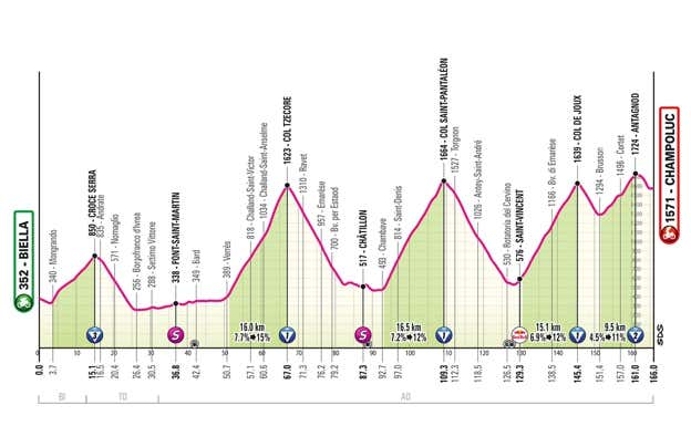 Recorrido del Giro de Italia 2025: etapas, finales en alto y favoritos para ganar la maglia rosa