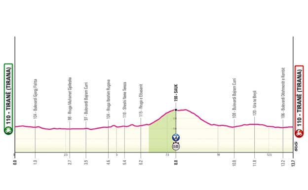 Etapa 2. GIRO DE ITALIA
