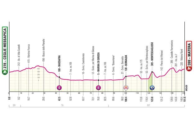 Etapa 5. GIRO DE ITALIA