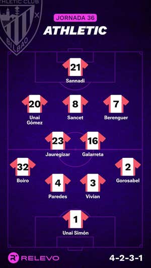 Alineaciones probables de la jornada 36 de LaLiga EA Sports