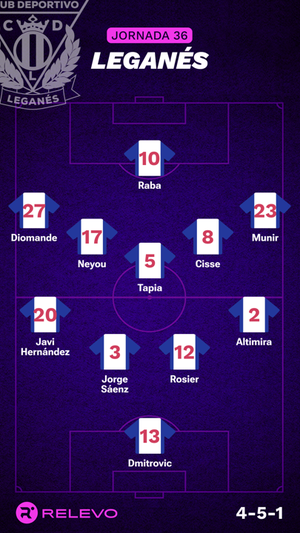 Alineaciones probables de la jornada 36 de LaLiga EA Sports